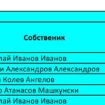 времена