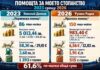Повече овце, по-малко помощ: сметката от която боли